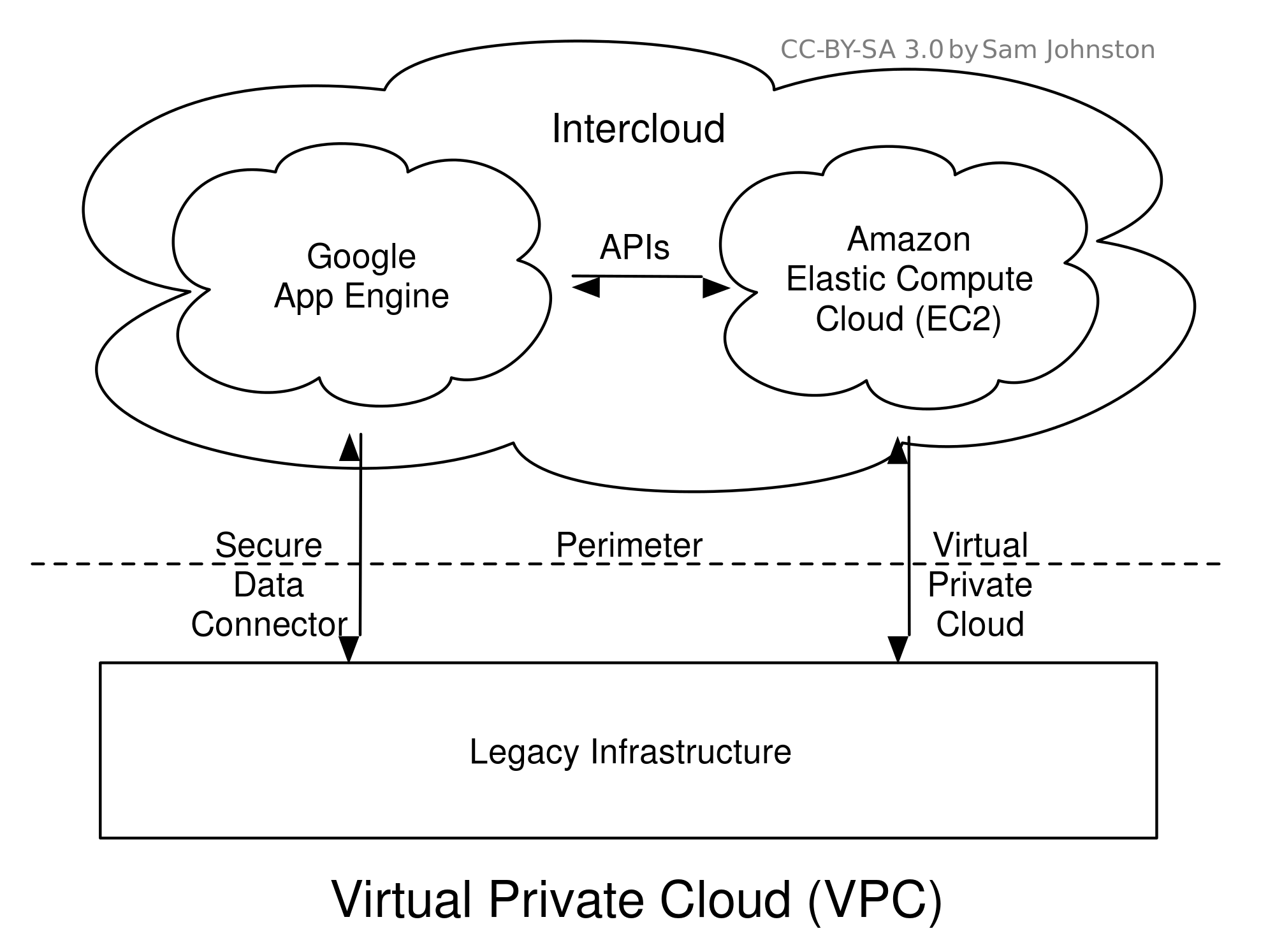 Skill: DevOps
