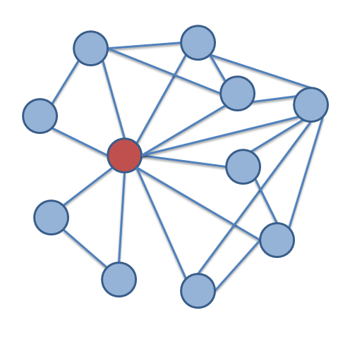 Skill: Multi-Channel E-Commerce